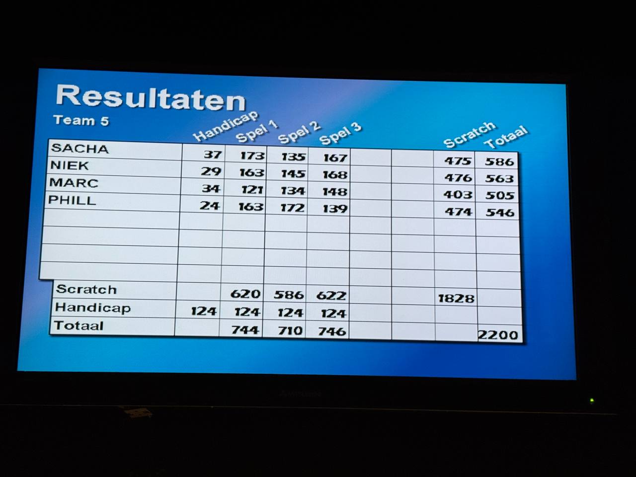 A handwritten bowling score sheet